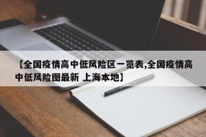 【全国疫情高中低风险区一览表,全国疫情高中低风险图最新 上海本地】